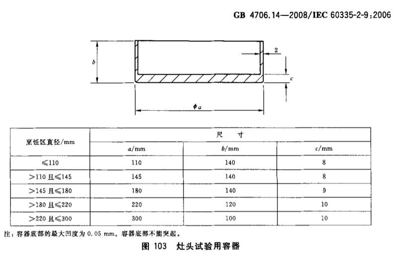 灶臺(tái)試驗(yàn)用容器 灶臺(tái)試驗(yàn)用容器
